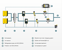 Air-Main Charging Valves - Reliable Compressed Air Quality with Air-Main Charging