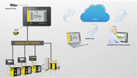 Remote Diagnostics and Predictive Maintenance (Kaeser Sigma Smart Air)