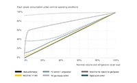 Maximum Energy Savings Thanks to Storage Control