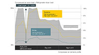 SECOTEC TE/TF Refrigerated Air Dryers - SECOTEC - Always Saving Energy