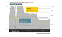 SECOTEC - Always Saving Energy