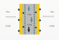 Kaeser Modular Membrane (KMM) Dryers for Compressed Air - Flow Concept