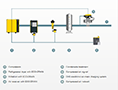 Air-Main Charging Valves - Reliable Compressed Air Supply with Air-Main Charging