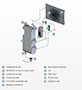 SECOTEC TE/TF Refrigerated Air Dryers - Design and Function