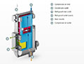 SECOTEC TE/TF Refrigerated Air Dryers - SECOPACK LS - The Efficiency Module