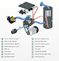 Schematic Diagram for Rotary Vacuum Pumps